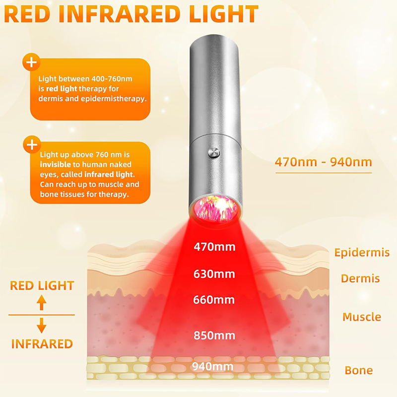 Устройство для терапии синего  – обзор и цена Acne Light Therapy Pen